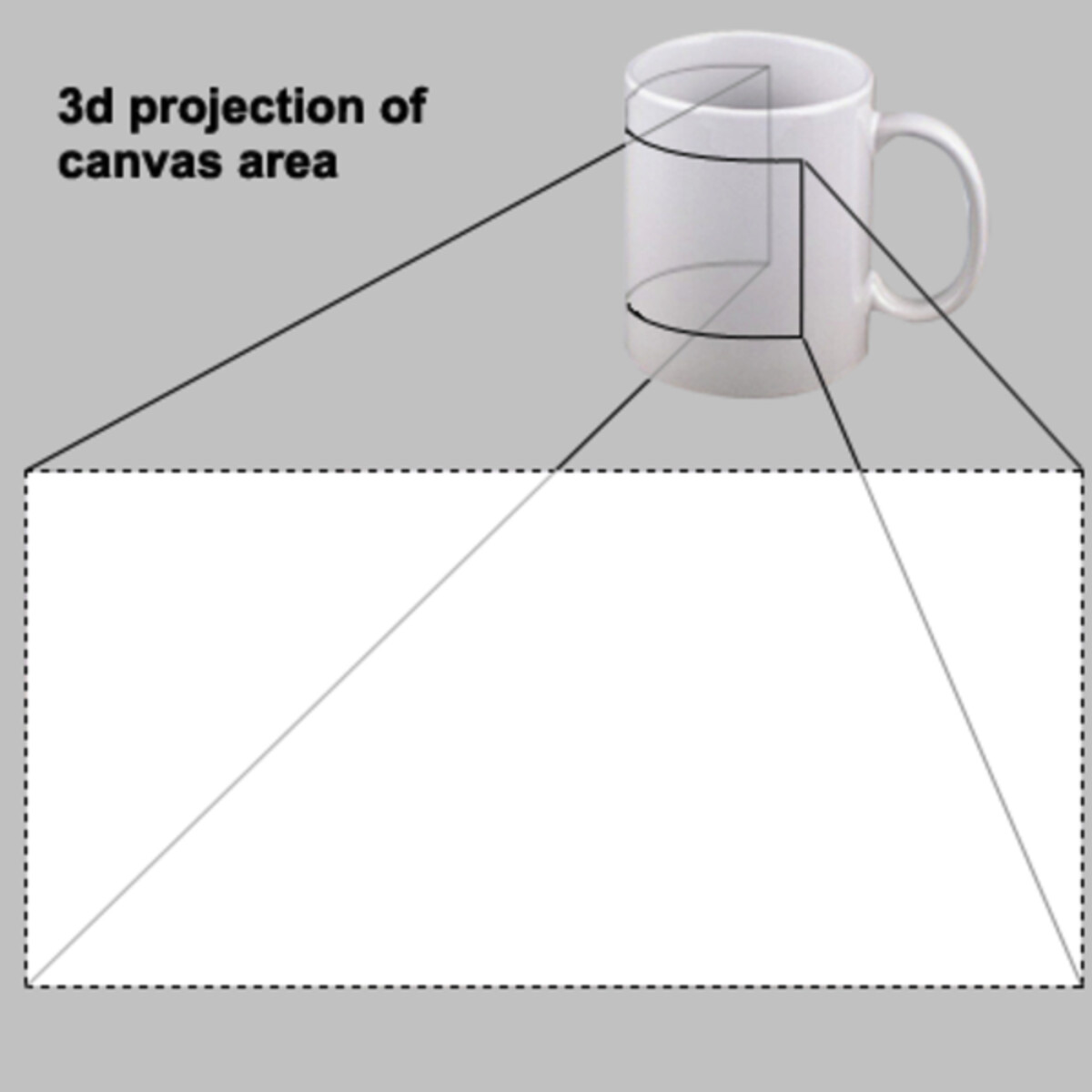 Mug Design View